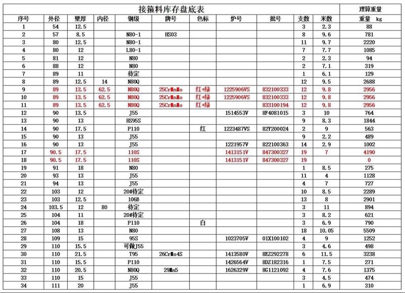鲁宝钢管在行业变革中的转型升级
